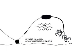 Плавающий поводок Catfish для ловли сома c 2 крючками-foto2